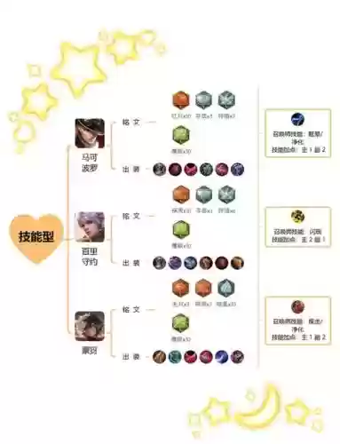 射手攻速装备，射手攻速装怎么出插图1