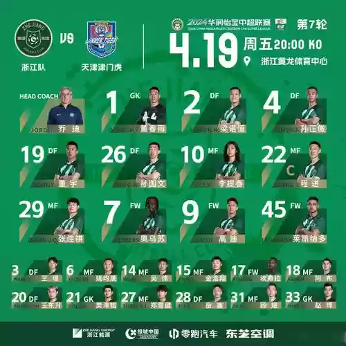 2022中超各队阵容搭配，2020中超队伍插图