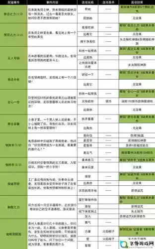 史小坑12第六关攻略，史小坑游戏13攻略答案插图1