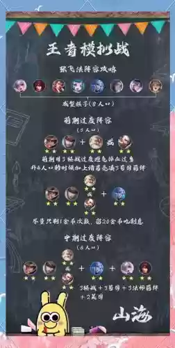 张飞的所属阵容搭配，张飞 阵容插图