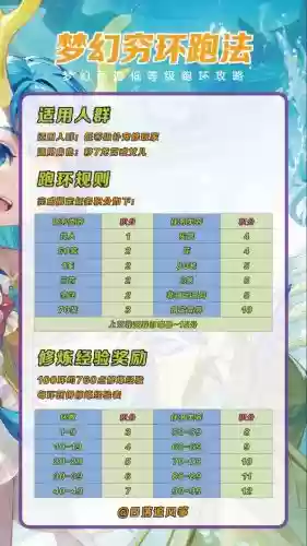 梦幻西游155跑环奖励，梦幻西游155跑环什么门派好插图1