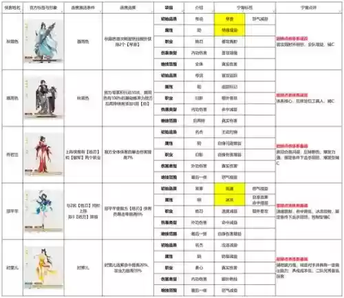 武侠风云传成都攻略，武侠风云传合成表插图