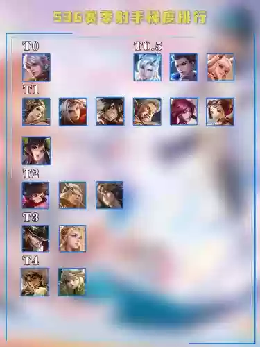 王者20星射手阵容搭配，s24王者t0级别的射手插图