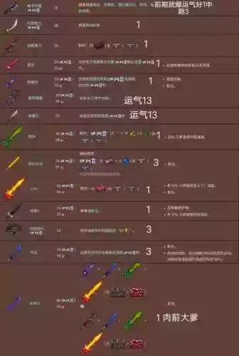 泰拉瑞亚武器大全1.2，泰拉瑞亚武器大全id插图