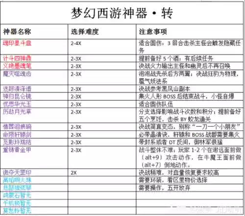 梦幻西游5开杀神器属性，梦幻西游神器那些五开可以杀-插图1
