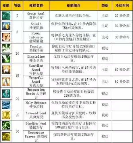 战斗之心猎人技能翻译，战斗之心属性翻译插图