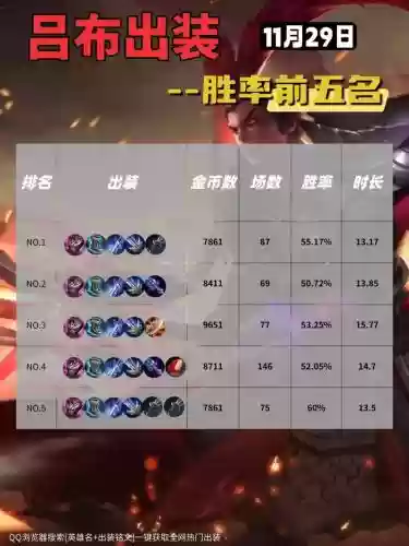 吕布赵云阵容装备搭配，吕布赵云哪个厉害插图1