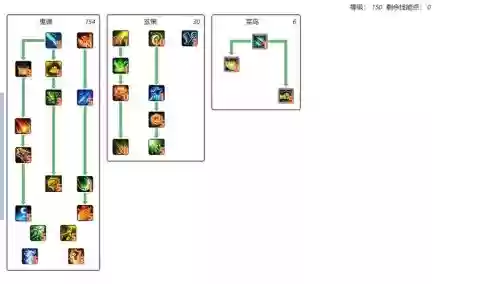 武林外传鬼谋技能主要用那几个，武林外传鬼谋转职流程插图