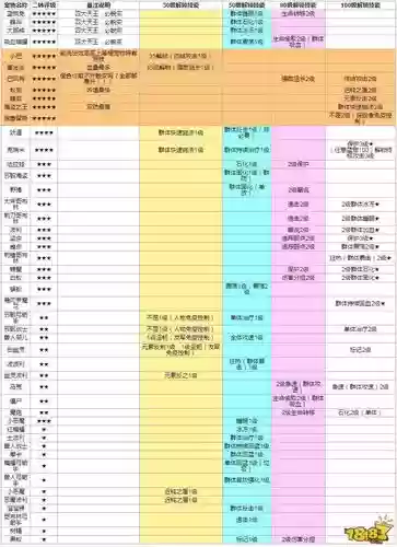 天天打波利洗技能，天天打波利各职业技能对应插图