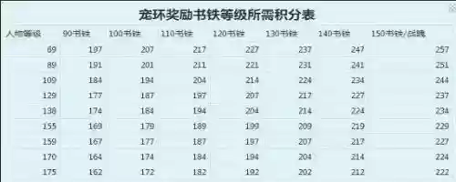 梦幻西游155跑环奖励，梦幻西游155跑环什么门派好插图