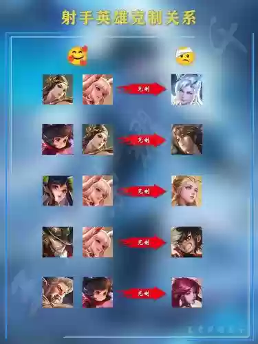 王者20星射手阵容搭配，s24王者t0级别的射手插图1