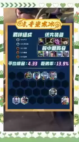 云顶之弈斗士阵容搭配推荐，云顶之斗士怒阵容推荐插图1