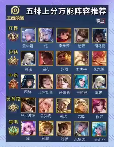王者天梯上分阵容搭配，王者天梯榜是什么意思插图