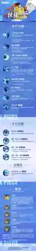 甚平所有技能，甚平技能热血航线插图