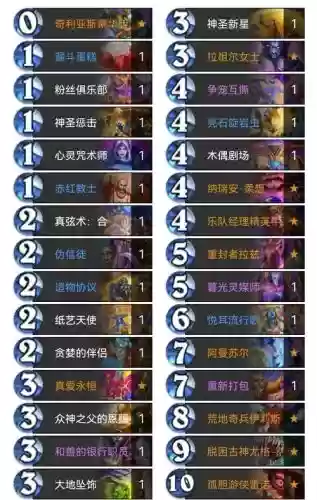 新手炉石传说牧师攻略视频，炉石传说牧师怎么过插图