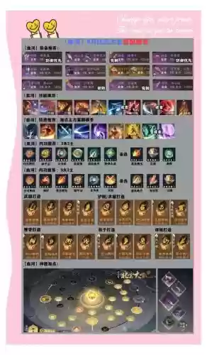 比武最强阵容搭配图片，比武技能插图