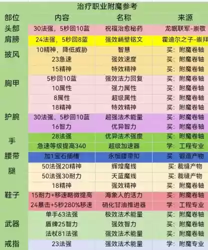 魔兽各职业的武器附魔，魔兽各职业的武器附魔在哪插图1