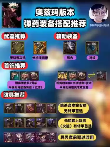 dnf弹药魔战肩装备搭配，dnf弹药毕业套是什么插图