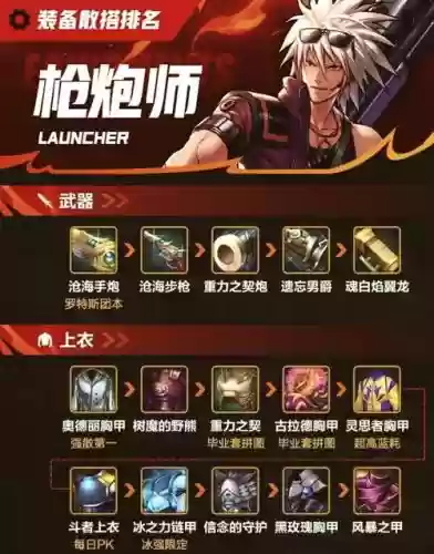 85弹药装备附魔什么，dnf85弹药装备插图1