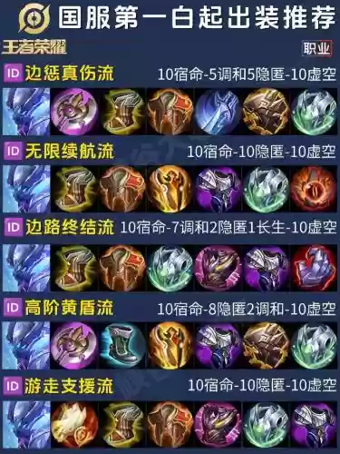 白字史诗装备都有哪些，白字装备什么意思插图1
