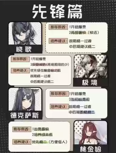 明日方舟干员技能怎么用，明日方舟干员技能怎么用啊插图1