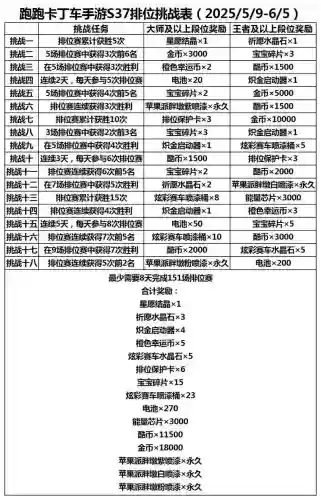跑跑卡丁车boss技能，跑跑卡丁车手游必杀技