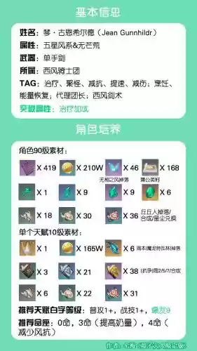 原神魈阵容搭配琴，原神魈琴配队插图1