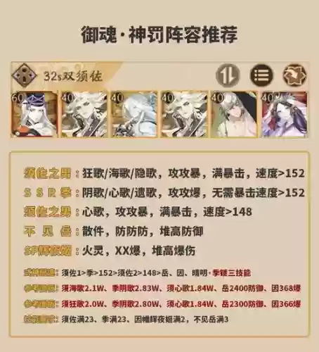 季御魂阵容搭配，御魂神罚阵容最低配插图