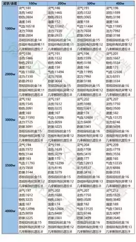 问道装备衣服封印，问道装备封印数值跟什么有关插图1