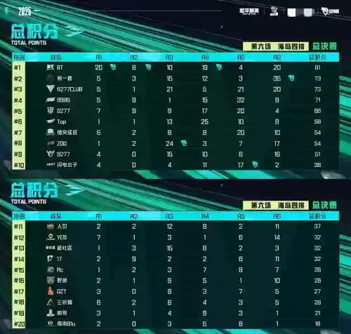 绝地求生联赛积分阵容搭配，绝地求生联赛等级插图