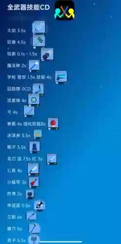 1-30级技能加两级的武器有哪些，加技能等级的武器插图