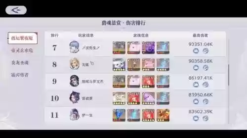 邪月主流悬赏阵容搭配，邪月悬赏打不出伤害插图
