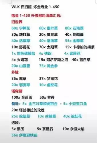 炼金1-525攻略(，炼金1175插图