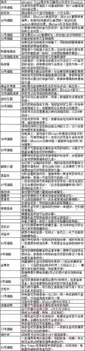 口袋妖怪水晶怎么搭配阵容，口袋妖怪水晶教学技能插图
