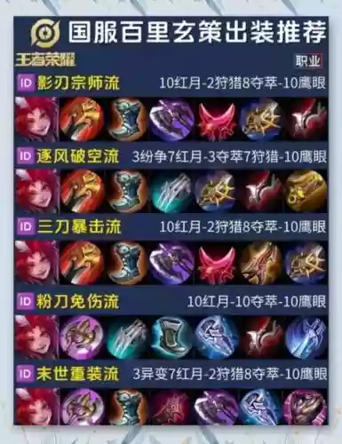 百里玄策必出装备，百里玄策最好出装插图1