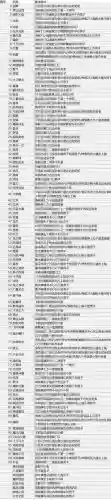 绿宝石技能点数提升，绿宝石技能学错了怎么办插图