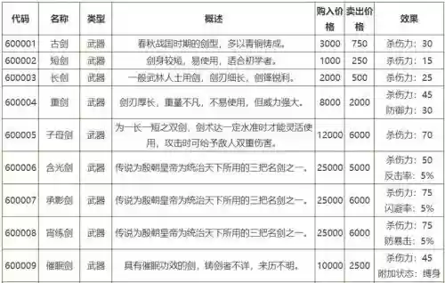 侠客风云传新手玩什么武器,侠客风云传什么武器好插图1 侠客风云传新手玩什么武器,侠客风云传什么武器好插图1