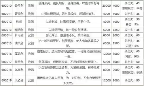 侠客风云武器，侠客风云武功搭配