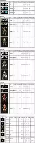 传奇武器衣服代码表，传奇武器装备大全插图1