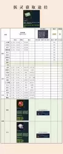 妖灵技能升级之后觉醒，妖灵养成升多少资质插图1