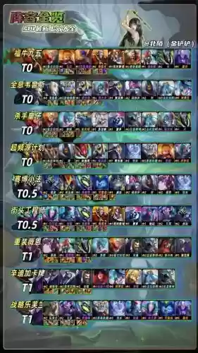 云顶之弈最新上分阵容搭配插图 云顶之弈最新上分阵容搭配插图