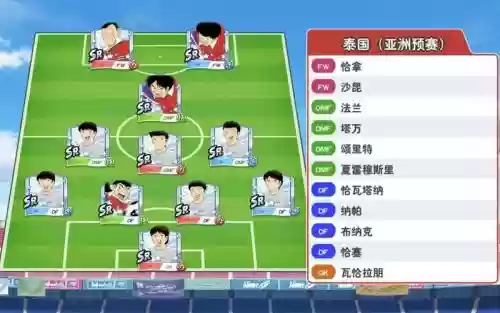 足球小将2019阵容搭配,足球小将首发11人插图1 足球小将2019阵容搭配,足球小将首发11人插图1