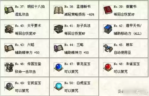 三国志蜀汉传装备满级,三国蜀汉传攻略总汇插图1 三国志蜀汉传装备满级,三国蜀汉传攻略总汇插图1