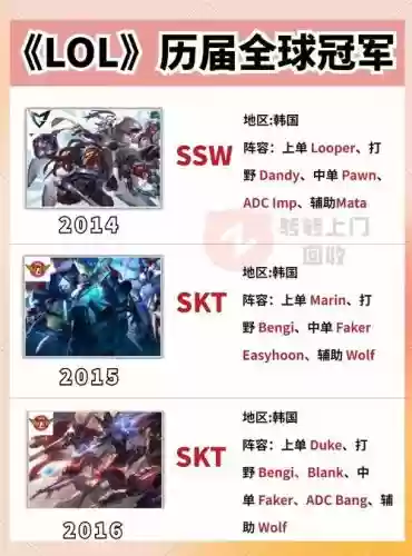 历年英雄联盟最强阵容搭配,英雄联盟历史最强阵容插图 历年英雄联盟最强阵容搭配,英雄联盟历史最强阵容插图