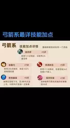 征途弓箭手装备用忽视,征途弓箭手技能插图1 征途弓箭手装备用忽视,征途弓箭手技能插图1