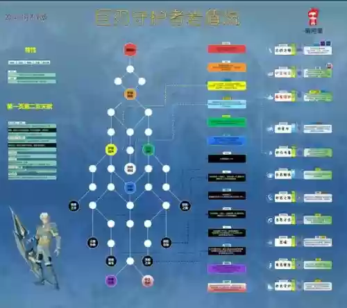 守护者新职业技能,守护者新职业技能是什么插图1 守护者新职业技能,守护者新职业技能是什么插图1
