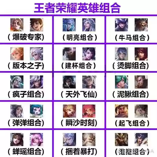 王者荣耀阵容搭配推荐,王者荣耀阵容搭配大全插图1 王者荣耀阵容搭配推荐,王者荣耀阵容搭配大全插图1