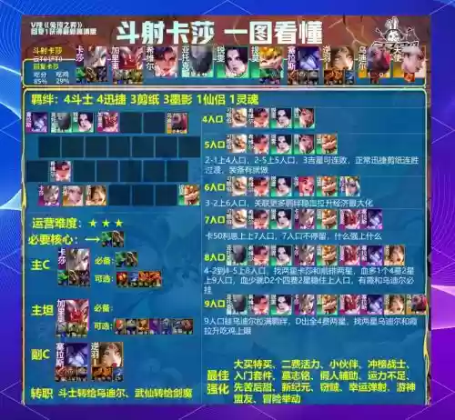 克隆模式牛仔阵容搭配，克隆模式有什么加成插图