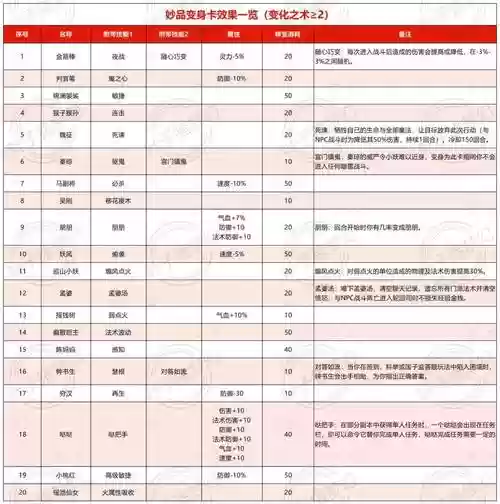 梦幻西游资料完，梦幻西游资料大全