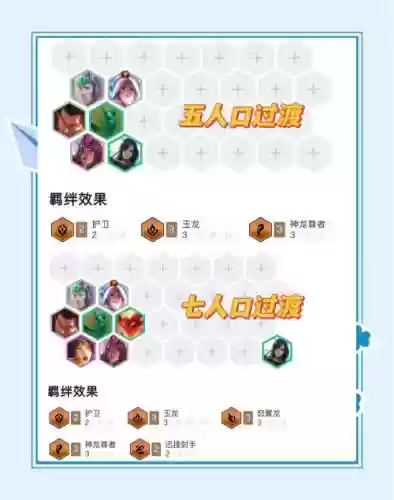 愤怒武将搭配阵容，愤怒技能插图